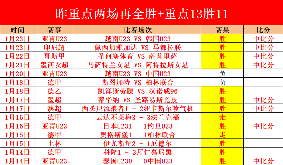 激战昨夜,负战绩辉煌,分领跑,亚博体彩官网,亚博体彩官网全球信赖,亚博体彩官网在线娱乐平台,亚博体彩官网玩家首选,亚博体彩官网Yabo亚博体彩,亚博体彩官网游戏平台