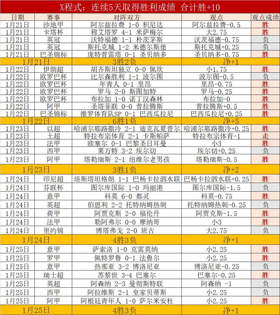 切尔西横扫,维拉艾玛利,压力加剧,亚博体彩官网,亚博体彩官网全球信赖,亚博体彩官网在线娱乐平台,亚博体彩官网玩家首选,亚博体彩官网Yabo亚博体彩,亚博体彩官网游戏平台