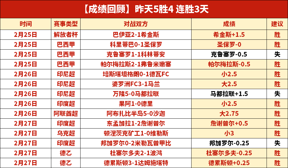 周雨,侯英超热议,林诗栋,亚博体彩官网,亚博体彩官网全球信赖,亚博体彩官网在线娱乐平台,亚博体彩官网玩家首选,亚博体彩官网Yabo亚博体彩,亚博体彩官网游戏平台