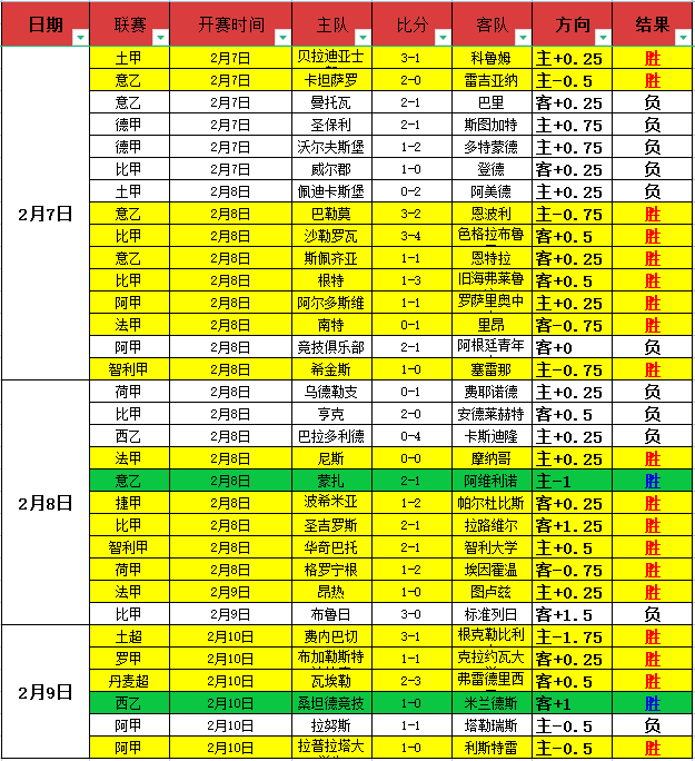 骑士,连胜中断,黄蜂告负,亚博体彩官网,亚博体彩官网全球信赖,亚博体彩官网在线娱乐平台,亚博体彩官网玩家首选,亚博体彩官网Yabo亚博体彩,亚博体彩官网游戏平台