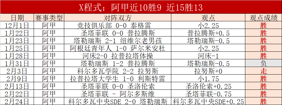 埃克塞特城,主场让球分,析及专家推,亚博体彩官网,亚博体彩官网全球信赖,亚博体彩官网在线娱乐平台,亚博体彩官网玩家首选,亚博体彩官网Yabo亚博体彩,亚博体彩官网游戏平台