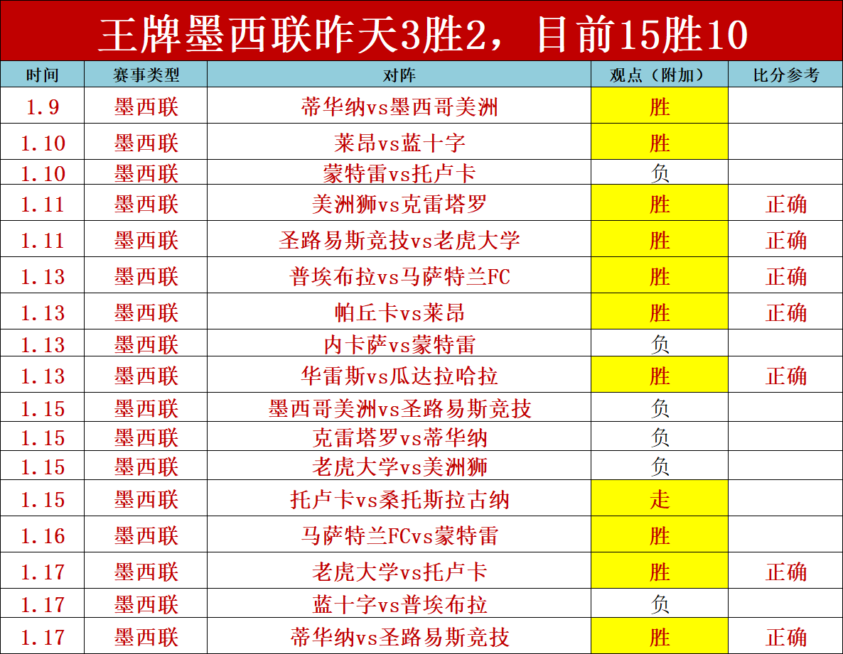 欧联杯分析,大乐透期号,专家推荐,亚博体彩官网,亚博体彩官网全球信赖,亚博体彩官网在线娱乐平台,亚博体彩官网玩家首选,亚博体彩官网Yabo亚博体彩,亚博体彩官网游戏平台