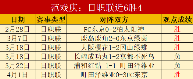 北九州向日,葵对阵熊本,深红,亚博体彩官网,亚博体彩官网全球信赖,亚博体彩官网在线娱乐平台,亚博体彩官网玩家首选,亚博体彩官网Yabo亚博体彩,亚博体彩官网游戏平台
