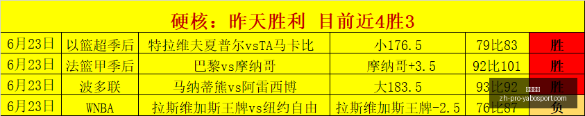 英超世界杯,进球盘点,水晶宫领跑,亚博体彩官网,亚博体彩App,亚博体育直播,亚博体彩登录,亚博体彩平台