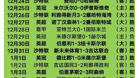 央视新闻客户端报道：王欣瑜与郑赛赛成功晋级澳网女双16强