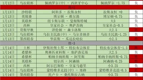 威利普斯波多黎各公开赛夺冠，袁也淳排名T59