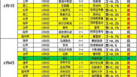 骑士15连胜中断，黄蜂告负；火箭保持5连胜，击败公牛