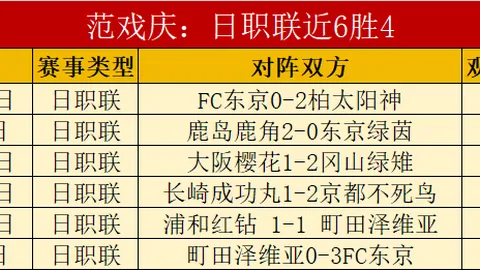北九州向日葵对阵熊本深红，J联赛期号专家质合分析推荐