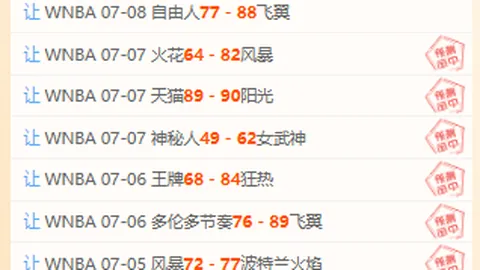 篮球赛事分析：8红7绿，连续多日连胜，女欧20赛事需警惕潜在风险